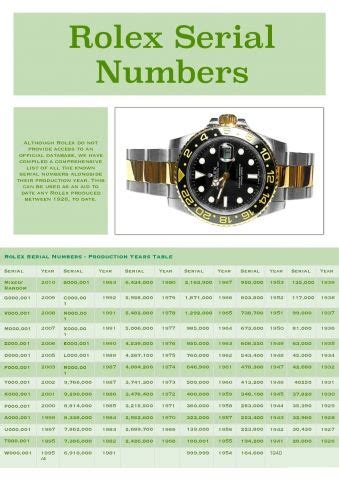 y serial rolex year|rolex serial number guide.